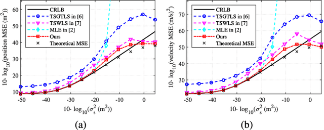 Figure 2 for Sequential TOA-Based Moving Target Localization in Multi-Agent Networks