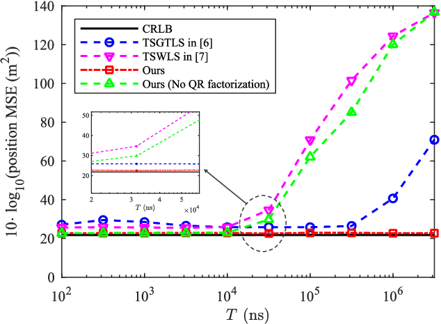Figure 3 for Sequential TOA-Based Moving Target Localization in Multi-Agent Networks
