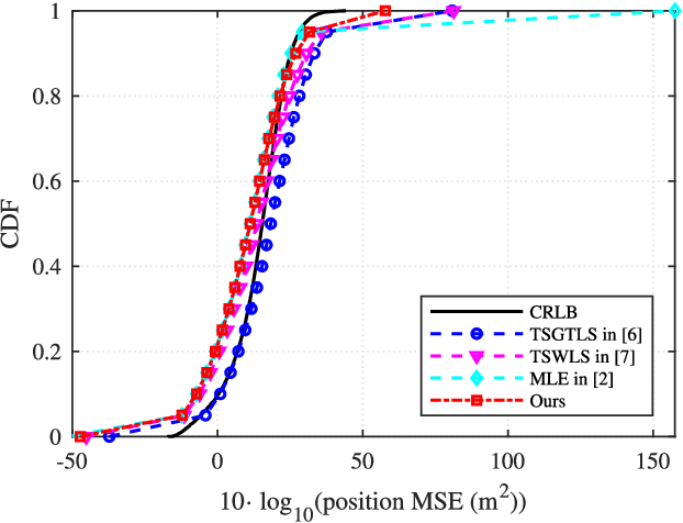 Figure 4 for Sequential TOA-Based Moving Target Localization in Multi-Agent Networks
