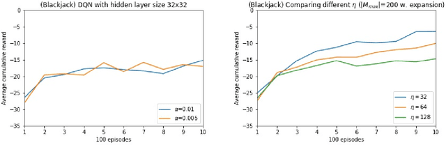 Figure 2 for Q-learning with online random forests