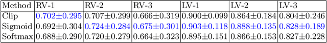 Figure 2 for U-Net Training with Instance-Layer Normalization