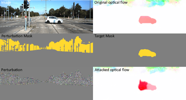 Figure 2 for Consistent Semantic Attacks on Optical Flow