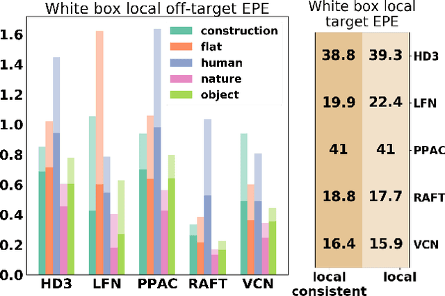 Figure 4 for Consistent Semantic Attacks on Optical Flow