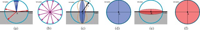 Figure 1 for A Closed-Form Solution to Tensor Voting: Theory and Applications