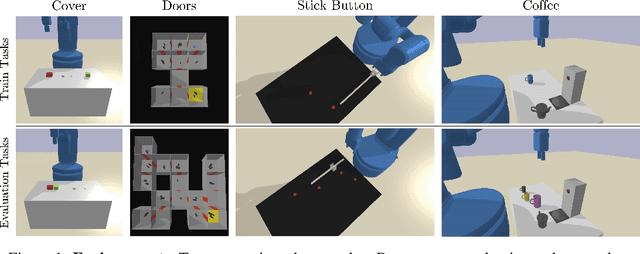 Figure 1 for Learning Neuro-Symbolic Skills for Bilevel Planning