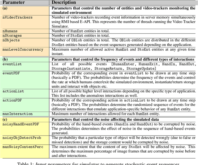 Figure 2 for CheckSoft : A Scalable Event-Driven Software Architecture for Keeping Track of People and Things in People-Centric Spaces
