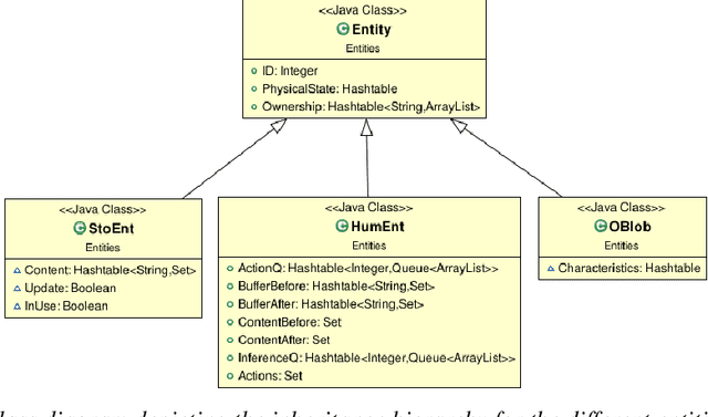 Figure 1 for CheckSoft : A Scalable Event-Driven Software Architecture for Keeping Track of People and Things in People-Centric Spaces