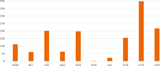 Figure 2 for Routine Usage of AI-based Chest X-ray Reading Support in a Multi-site Medical Supply Center