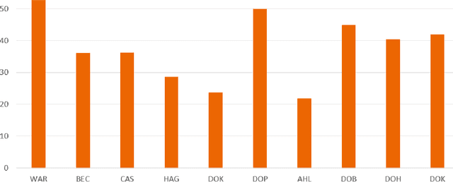 Figure 3 for Routine Usage of AI-based Chest X-ray Reading Support in a Multi-site Medical Supply Center