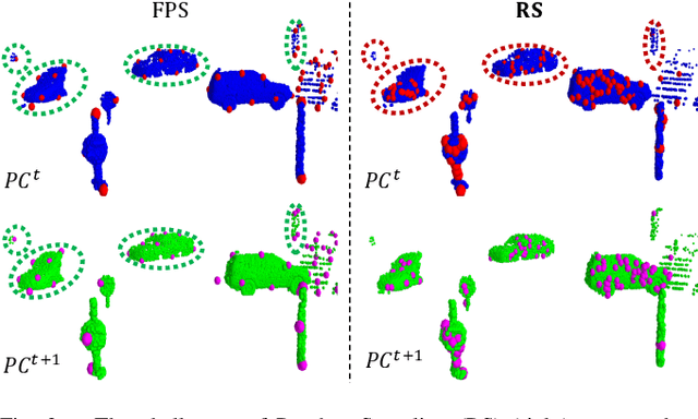 Figure 2 for RMS-FlowNet: Efficient and Robust Multi-Scale Scene Flow Estimation for Large-Scale Point Clouds