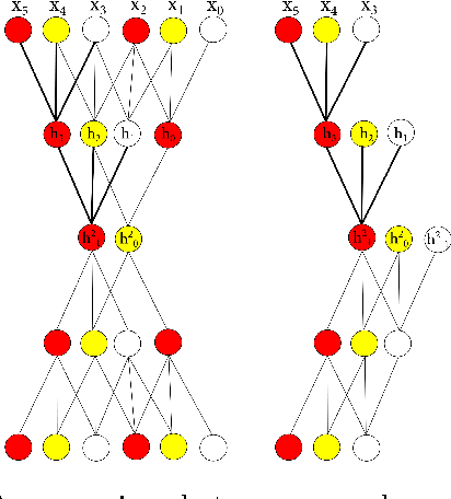 Figure 3 for Efficient forward propagation of time-sequences in convolutional neural networks using Deep Shifting