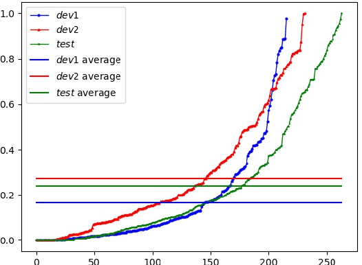 Figure 3 for The ByteDance Speaker Diarization System for the VoxCeleb Speaker Recognition Challenge 2021