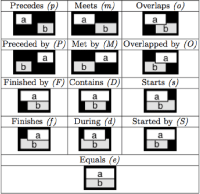 Figure 2 for Symbol Grounding via Chaining of Morphisms