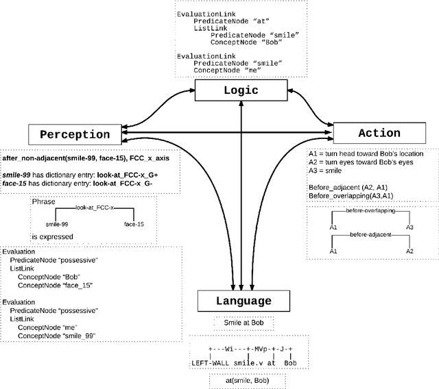 Figure 3 for Symbol Grounding via Chaining of Morphisms