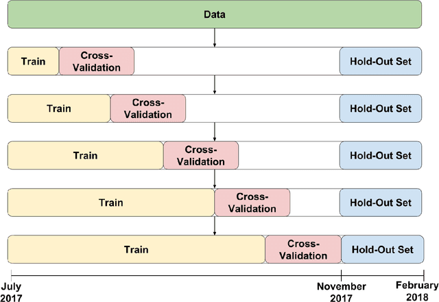 Figure 1 for Forecasting the 2017-2018 Yemen Cholera Outbreak with Machine Learning