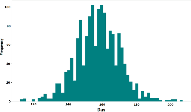 Figure 3 for Classification of Crop Tolerance to Heat and Drought: A Deep Convolutional Neural Networks Approach
