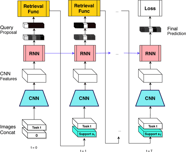 Figure 3 for Are You Sure You Want To Do That? Classification with Verification