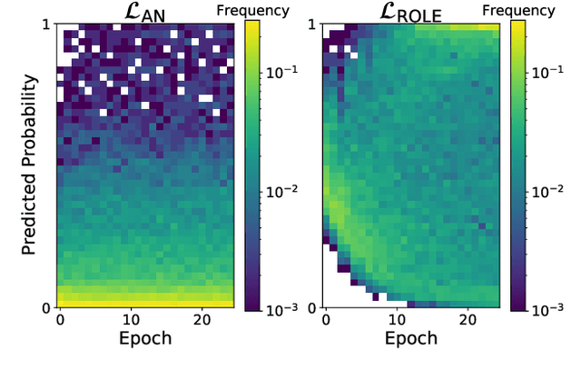 Figure 3 for Multi-Label Learning from Single Positive Labels