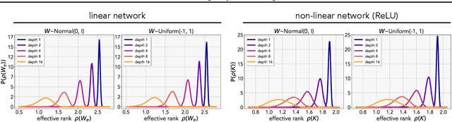 Figure 3 for The Low-Rank Simplicity Bias in Deep Networks
