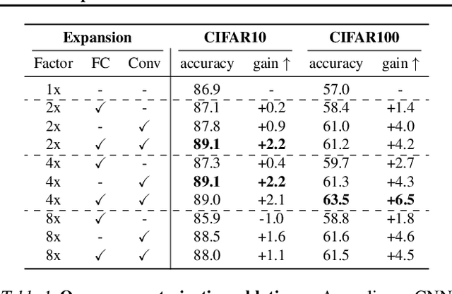 Figure 2 for The Low-Rank Simplicity Bias in Deep Networks