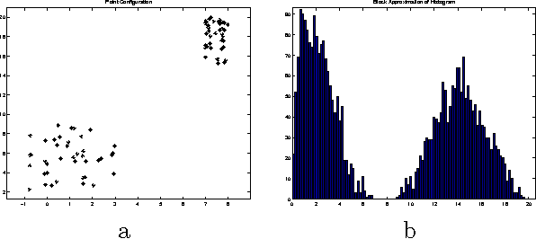 Figure 3 for On reconstructing n-point configurations from the distribution of distances or areas