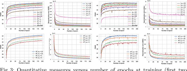 Figure 4 for VS-Net: Variable splitting network for accelerated parallel MRI reconstruction