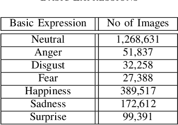 Figure 2 for Analysing Affective Behavior in the First ABAW 2020 Competition