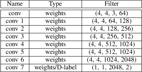 Figure 4 for Analysing Affective Behavior in the First ABAW 2020 Competition