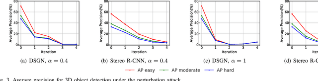 Figure 3 for Evaluating Adversarial Attacks on Driving Safety in Vision-Based Autonomous Vehicles