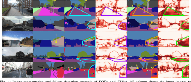 Figure 3 for FSNet: A Failure Detection Framework for Semantic Segmentation