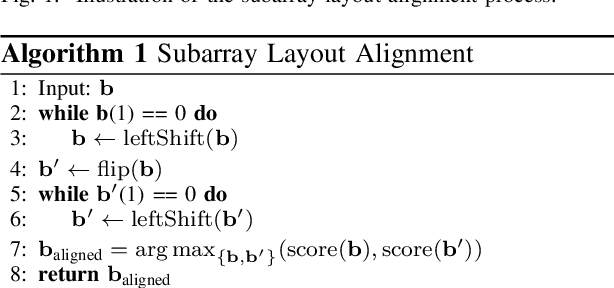 Figure 1 for Antenna Selection in Switch-Based MIMO Arrays via DOA threshold region Approximation