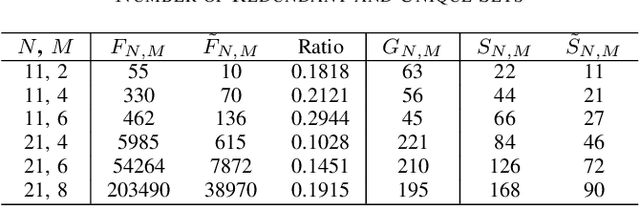Figure 4 for Antenna Selection in Switch-Based MIMO Arrays via DOA threshold region Approximation