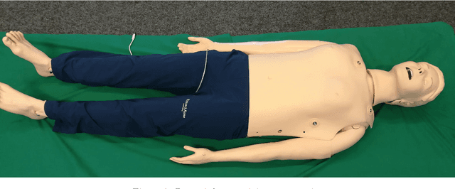 Figure 4 for Cardiopulmonary Resuscitation Quality Parameters from Inertial Sensor Data using Differential Evolution Fitting of Sinusoids