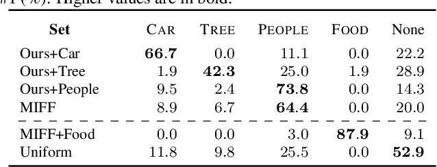 Figure 4 for Personalizing Fast-Forward Videos Based on Visual and Textual Features from Social Network