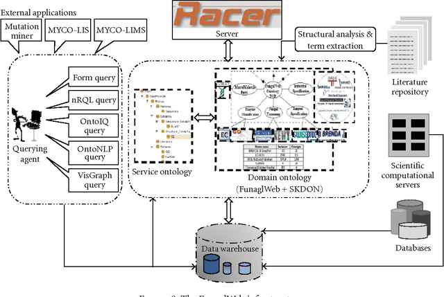 Figure 2 for Managing Requirement Volatility in an Ontology-Driven Clinical LIMS Using Category Theory. International Journal of Telemedicine and Applications