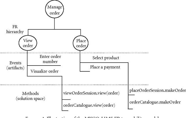 Figure 4 for Managing Requirement Volatility in an Ontology-Driven Clinical LIMS Using Category Theory. International Journal of Telemedicine and Applications