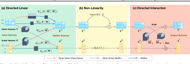 Figure 3 for Directed Weight Neural Networks for Protein Structure Representation Learning