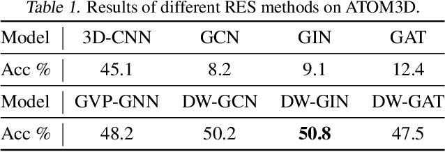 Figure 2 for Directed Weight Neural Networks for Protein Structure Representation Learning