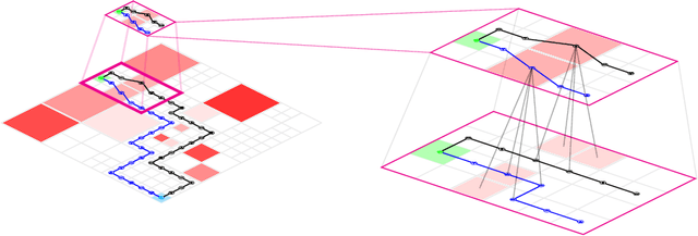 Figure 3 for An Information-Theoretic Approach for Path Planning in Agents with Computational Constraints