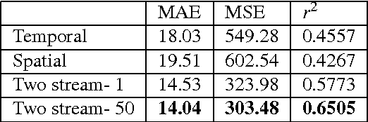 Figure 2 for Egocentric Height Estimation