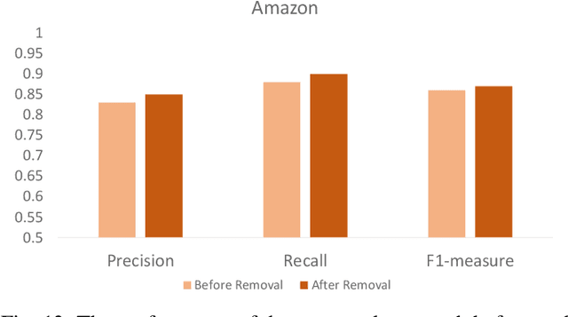 Figure 4 for HIN-RNN: A Graph Representation Learning Neural Network for Fraudster Group Detection With No Handcrafted Features