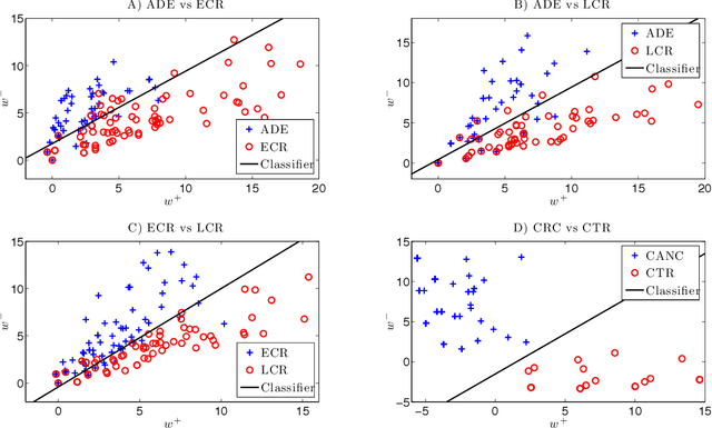 Figure 3 for Markov Random Fields and Mass Spectra Discrimination