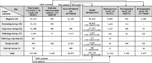 Figure 1 for A deep learning algorithm for reducing false positives in screening mammography