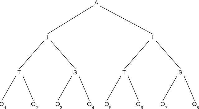 Figure 1 for Fuzzy Generative Adversarial Networks
