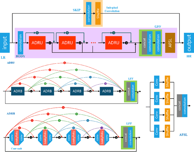 Figure 4 for AIM 2020 Challenge on Real Image Super-Resolution: Methods and Results