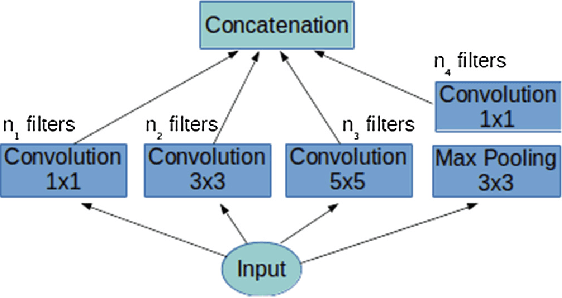 Figure 1 for Fast Distance-based Anomaly Detection in Images Using an Inception-like Autoencoder