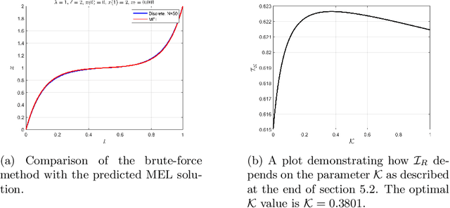 Figure 2 for A Path-Dependent Variational Framework for Incremental Information Gathering