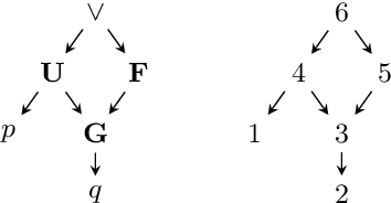 Figure 1 for Learning Linear Temporal Properties from Noisy Data: A MaxSAT Approach