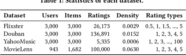 Figure 2 for Inductive Graph Pattern Learning for Recommender Systems Based on a Graph Neural Network