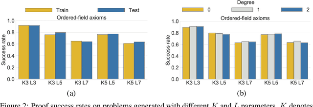 Figure 3 for INT: An Inequality Benchmark for Evaluating Generalization in Theorem Proving